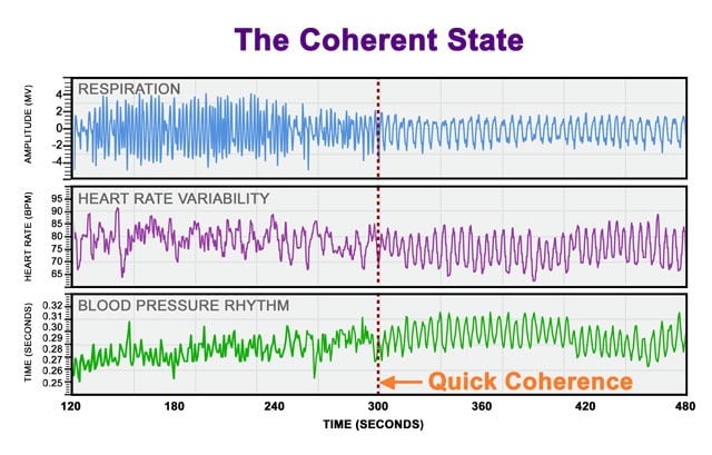 coherent state